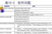 电脑连接音响无声时的故障排除方法？