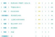 电脑配置基本知识解析（深入了解电脑配置）