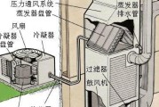 中央空调023故障是什么原因？如何快速解决？