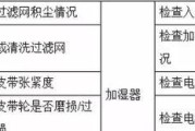 空调系统堵塞会导致哪些故障？如何有效解决？