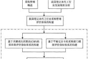 笔记本电脑的生产供应链包括哪些环节？