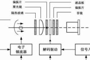 投影仪成像玻璃的正确放置方法是什么？