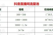抖音直播推荐机制：如何获得直播推荐？