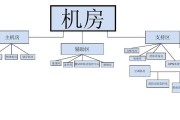 通用机房空调代码是什么？如何解决常见故障？