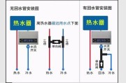 单管装热水器怎么装？安装流程是怎样的？