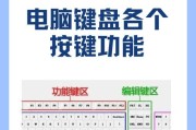 笔记本数字键5不工作怎么修复？