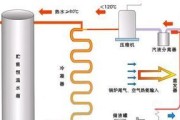 壁挂炉工作不正常怎么办？如何正确操作壁挂炉？