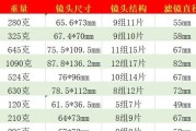 索尼相机镜头匹配指南是什么？