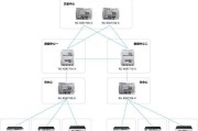园区框式路由器工作原理是什么？