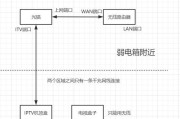 机顶盒有线连接界面设置方法是什么？如何检查连接状态？