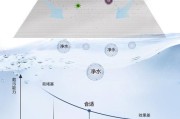 热水器过滤器打不开怎么办？如何快速解决？