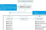 笔记本电脑硬件维修价格表是多少？常见硬件故障维修费用解析？