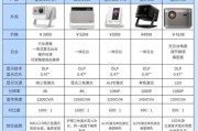 头戴式投影仪有哪些品牌？它们的主要功能是什么？