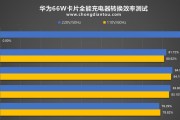 华为车载背夹充电器的功率应该是多少？功率选择不当会有什么影响？