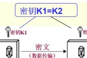 男朋友电脑开机密码怎么破解？合法和安全的方法是什么？
