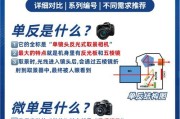 电子取景相机镜头设置方法是什么？