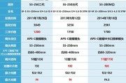 佳能相机亚太版购买价值如何？