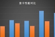 联想游戏机显卡性能评价及用户反馈？