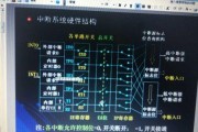 投影仪镜头无法转动是哪里出了问题？