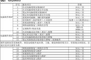 酒泉地区更换笔记本风扇费用是多少？维修笔记本风扇需要多少钱？
