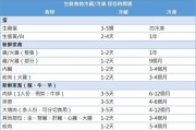 冷冻食品保存期限有多久（肉类冷冻保存的关键点及注意事项）