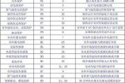 松下空调H52故障维修指南（了解H52故障的原因与解决方法）