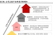 商用冰柜零件为何容易损坏？如何预防和维护？