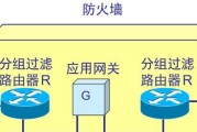 软件防火墙的组成要素有哪些？