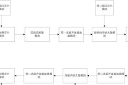 网关模块出现故障会有哪些表现？