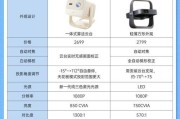 知乎上投影仪合作推荐有哪些？