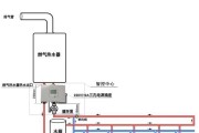 感应循环热水器的使用方法是什么？使用时需注意什么？