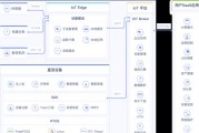 环境网关集成商有哪些？各品牌特点是什么？