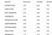 北京二本大学排名一览表（北京市内各个二本大学的排名及评比结果）