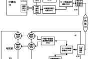 笔记本电脑电视盒改装方法？如何将笔记本电脑改装成电视盒？