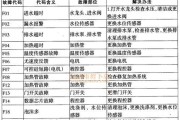 海信洗衣机F1故障原因及维修方法（探究海信洗衣机F1故障的根源及解决方案）