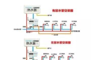热水器管路安装步骤是什么？