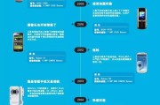 三星手机反向拍照功能如何使用？