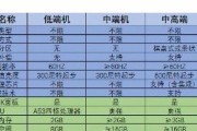 康佳电视机出现故障怎么办？维修方法有哪些？