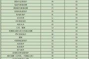 海尔空调08故障代码解析（探索海尔空调08故障）