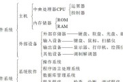 电脑内存结构如何介绍？有哪些基础知识需要掌握？