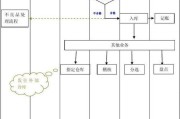 苹果手机入库流程是什么？如何正确入库收上来的苹果手机？