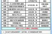 三千元内电商电脑配置如何？
