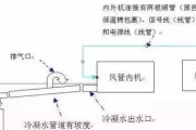 中央空调不漏水的原因是什么？如何预防和解决？