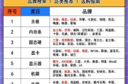 高端台式电脑配置推荐有哪些？