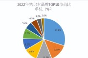 2022年最好笔记本电脑top.txt？哪款适合你的需求？