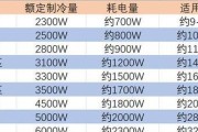 空调匹数大小怎么看？如何查看空调的匹数大小？
