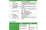 笔记本电脑如何清洗？清洗过程中常见的问题有哪些？