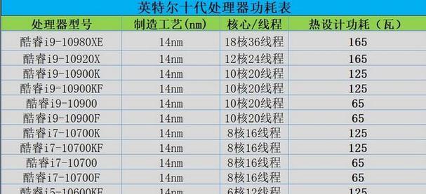 如何选择和组装台式电脑的最佳配置清单（轻松搭建你的理想电脑）