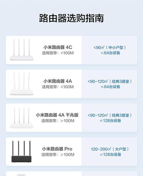 小米路由器设置指南（一步步教你如何将miwifi小米路由器设置为主题写的完美指南）