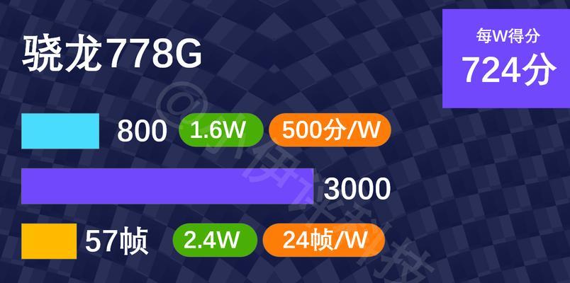 高通骁龙778G相当于天玑多少（探究高通骁龙778G与天玑芯片的规格对比及性能评估）